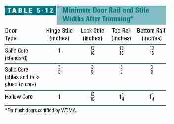 Interior Door Minimum Interior Door Width