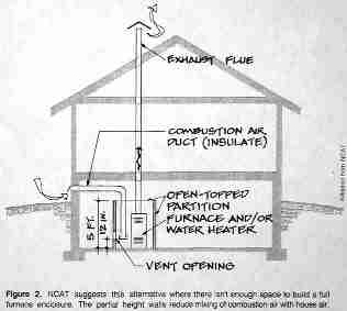 Open topped partitions for combustion air (C) Daniel Friedman