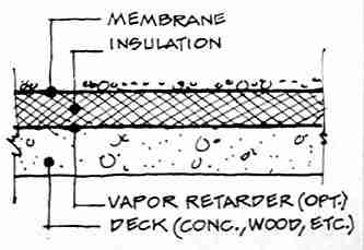 Flat roof designs to avoid moisture (C) Daniel Friedman