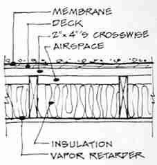 Flat roof design to avoid moisture problems (C) Daniel Friedman