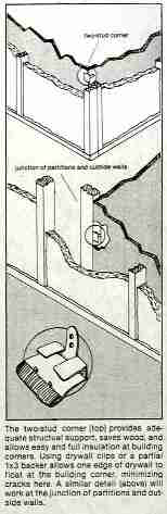 Building framing details permit continus insulation and energy savings (C) Daniel Friedman