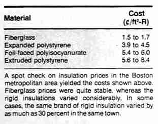 Table of building insulation costs   (C) Daniel Friedman