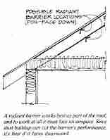 Radiant barrier installation sketch (C) InspectAPedia.com