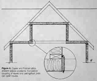 Insulating and sealing details for cape cod design homes (C) Daniel Friedman