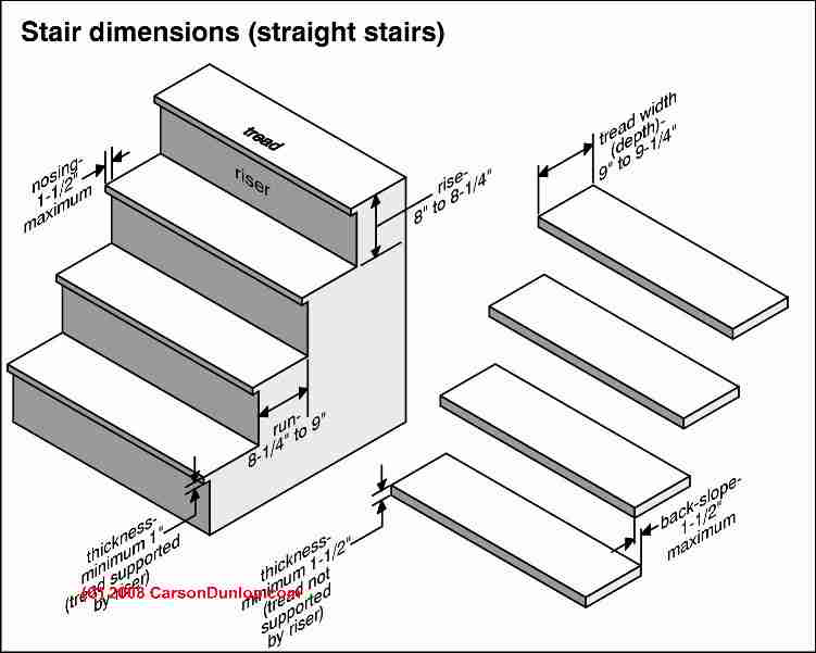 staircase sketches