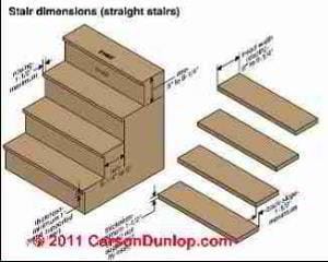 Open vs closed stair treads (C) InspectAPedia & Carson Dunlop Associates