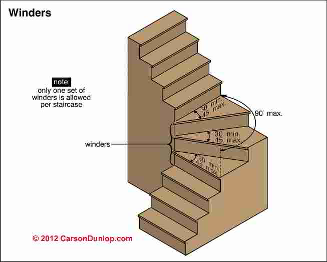 Stair Winders Building Code