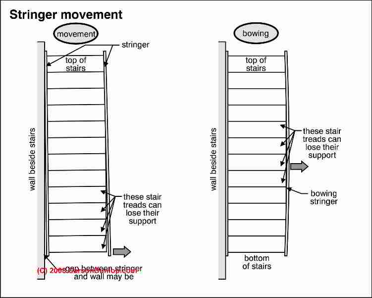 Ladder Stringer