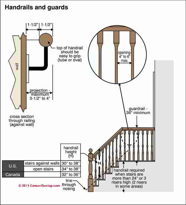 Stair Railing Code