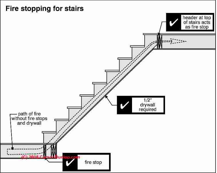 Emergency Stairs Dimensions