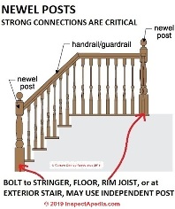 Newell Post at top and bottom of a stairway (C) Carson Dunlop Associates at InspectApedia.com