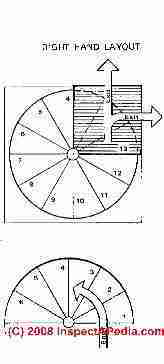 Circular stair layout details (C) Daniel Friedman