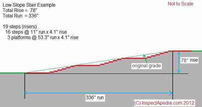 How to build steps & stairs: calculations for stair rise, run ...