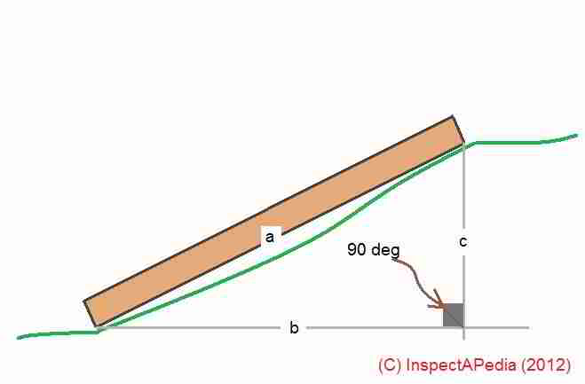 Theoretical stair design (C) Daniel Friedman