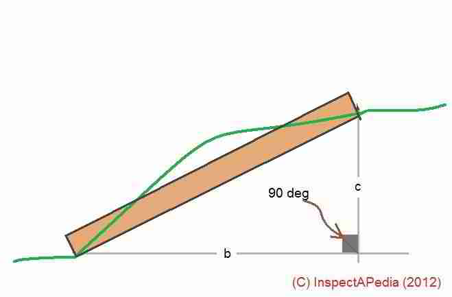 Theoretical stair design (C) Daniel Friedman