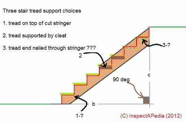 Stairway Lighting requirements (C) Carson Dunlop Associates