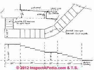 Stairway design sketch (C) InspectApedia & Tom S.