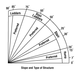 Stair dimensions