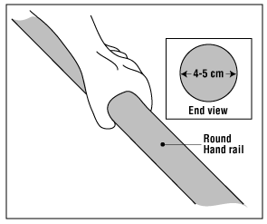 sketch of a proper handrail along a stairway - Canadian OSHA