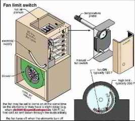 Heating & Cooling Blower Assembly (C) Carson Dunlop Associates