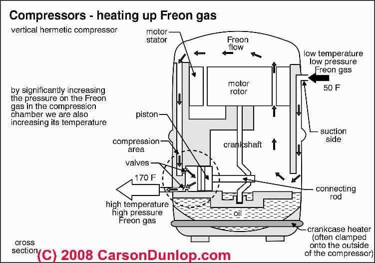 Air Conditioning & Heat Pump Compressor/Condenser Parts