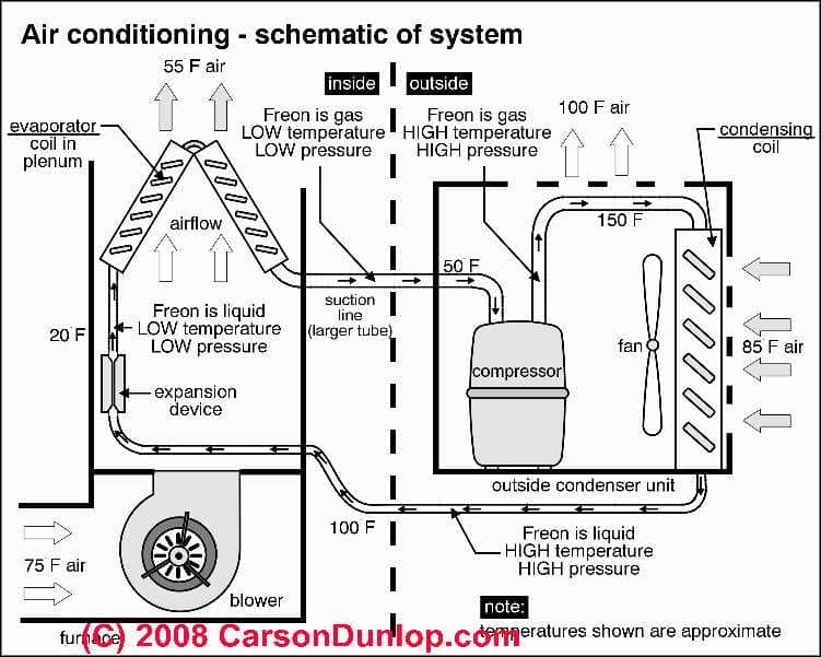 Car Air Conditioning System Wiring Diagram