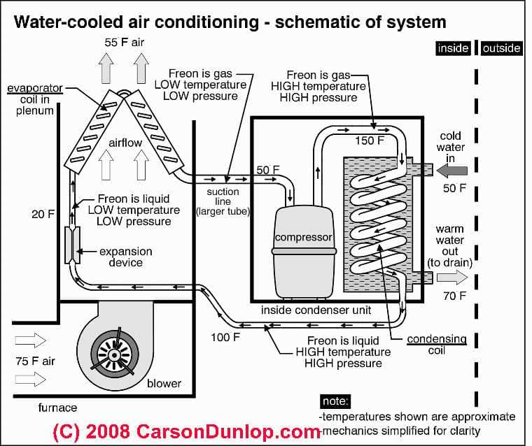 Air Conditioning System Schematic