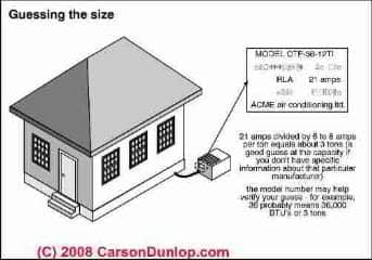 Sketch on estimating the size or capacity of an air conditioner (C) Carson Dunlop Associates