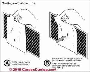 Loose blower assembly pulley or belt reduces airflow Carson Dunlop Associates