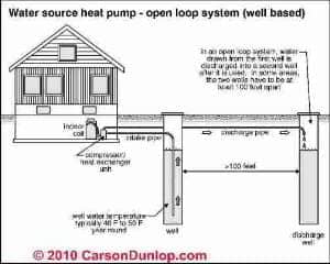 All Electric heat pump illustration Carson Dunlop Associates