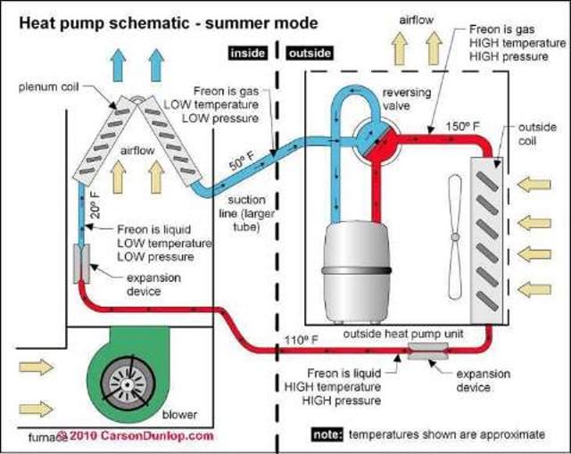 Air Conditioner Schematic Diagram