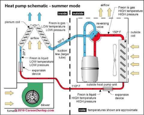 Drawing showing the key parts to a modern air conditioning compressor/condensor unit