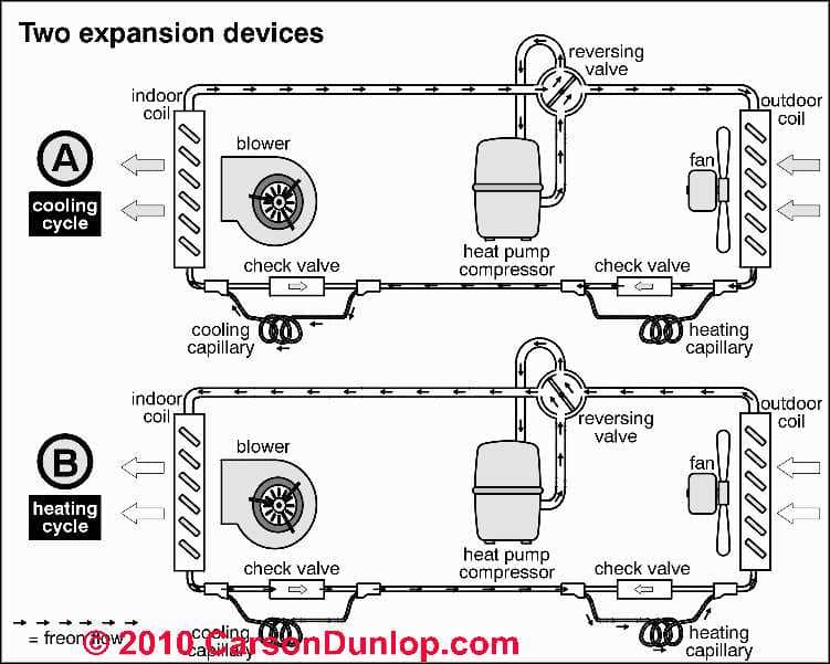 How does one troubleshoot a propane heat pump?