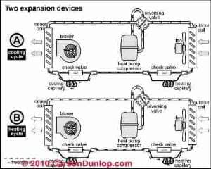 All Electric heat pump illustration Carson Dunlop Associates