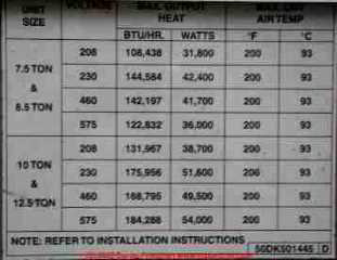 Photograph of a commercial air conditioning rooftop unit sticker indicating cooling or heating capacity as a function of air temperature (C) Daniel Friedman