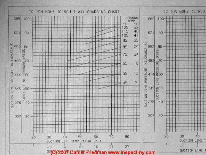 Goodman Ac Charging Chart