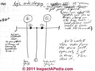 Refrigeration gauge hookup sketch © D Friedman at InspectApedia.com 