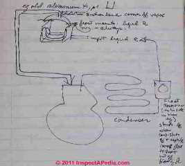 Evaporator types © D Friedman at InspectApedia.com 