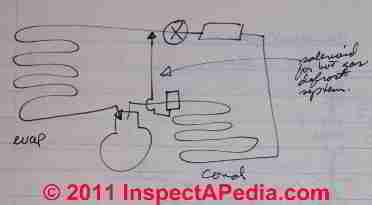 Refrigeration system defrost methods (C) D Friedman