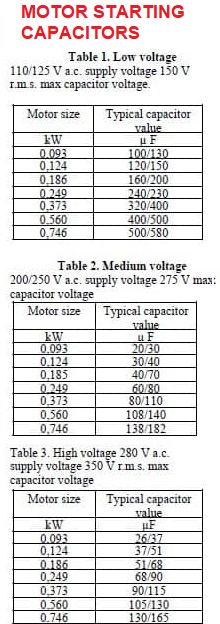 Typical start capacitor values by motor size - AFCAP