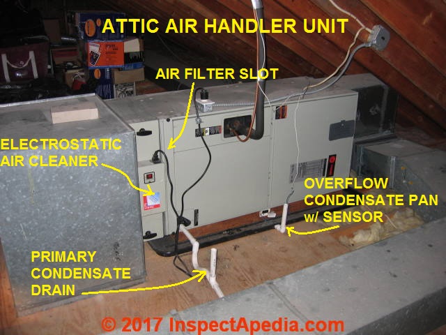 Air Conditioning Unit: Air Conditioning Unit In The Attic