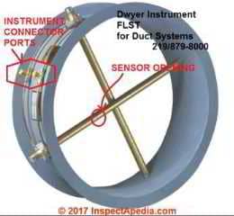 Dwyer round FLST air flow monitoring equipment for air ducts (C) InspectApedia.com   see Dwyer Instruments cited in this article