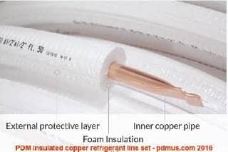 PDM insulated refrigerant line set - source: pdmus.com 2016