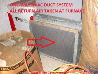 Photograph of one-way return air on basement AHU also may draw flue gases from nearby gas fired equipment