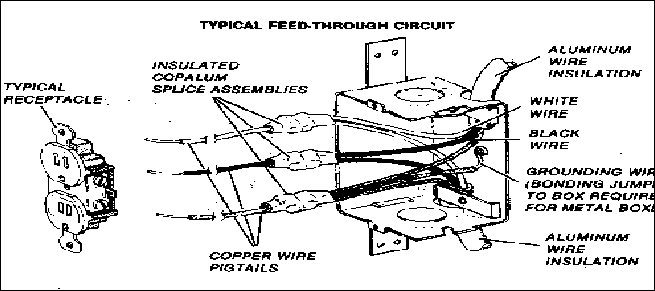 Overheating aluminum wired receptacle terminals