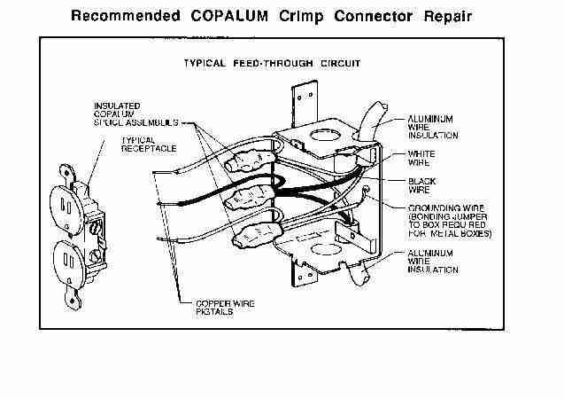Repairing Aluminum Wiring CPSC#516 US Consumer Product Safety