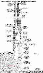 Parts of a fireplace and chimney - schematic (C) Carson Dunlop Associates