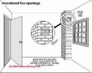 Abandoned chimney openings in bulidings (C) Carson Dunlop Associates