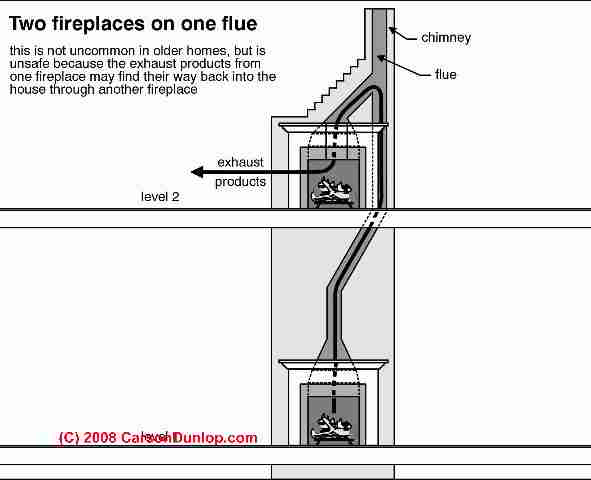 chimney flue