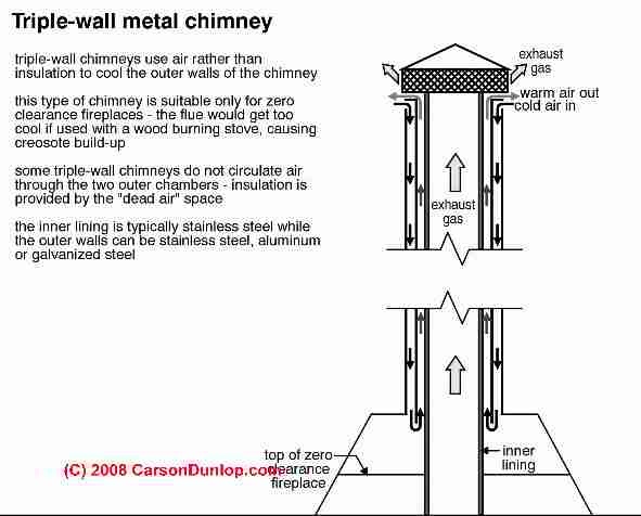 fireplace chimney design